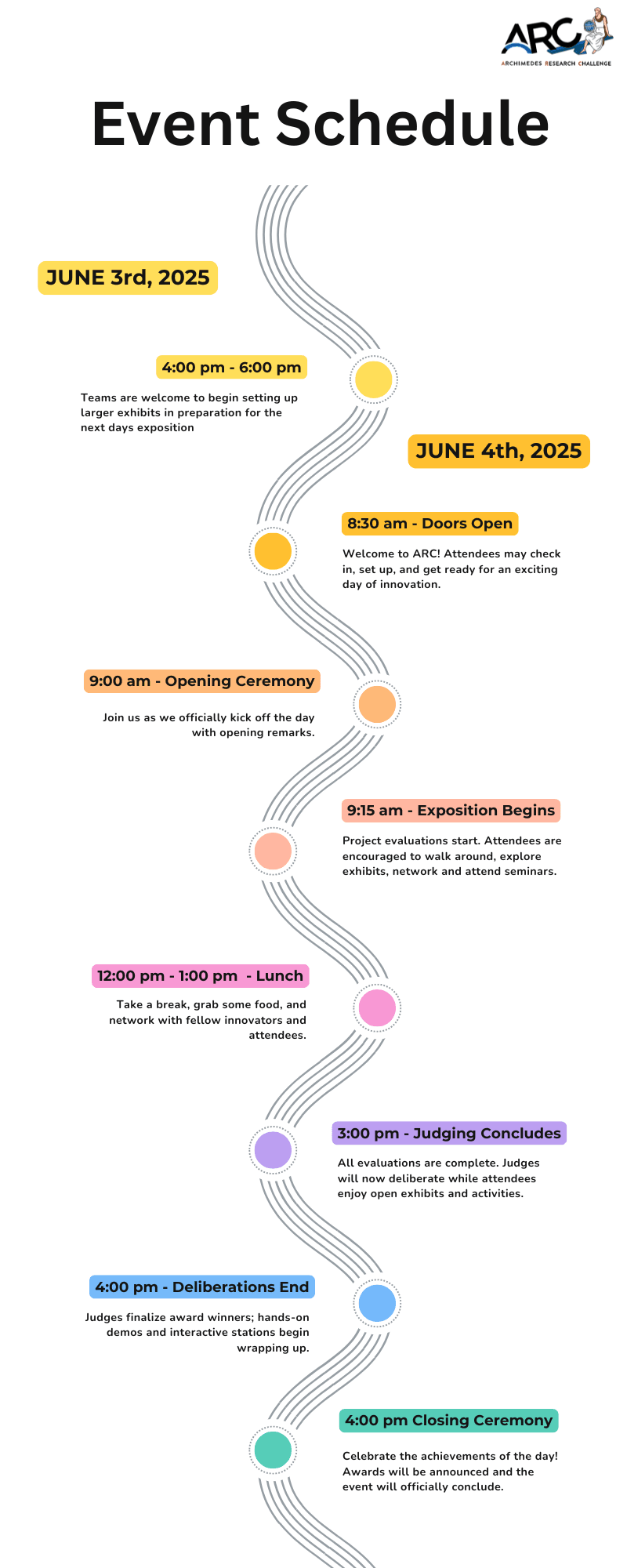 timeline